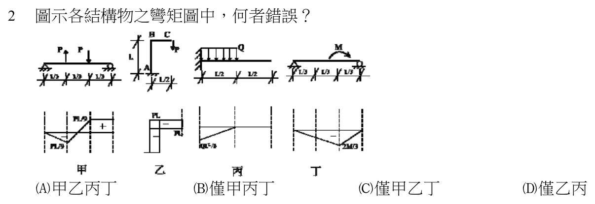 107 年建築師建築結構第 2 題附圖