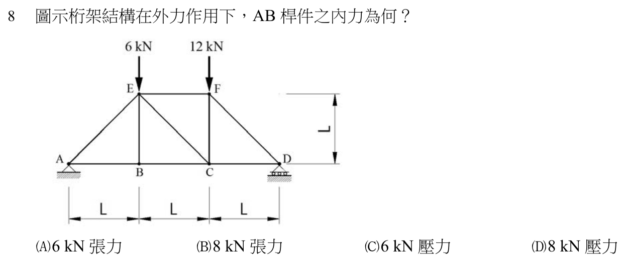107 年建築師建築結構第 8 題附圖