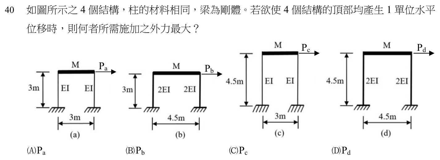 107 年建築師建築結構第 40 題附圖