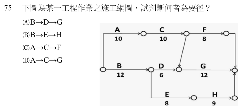 107 年建築師建築構造與施工第 75 題附圖