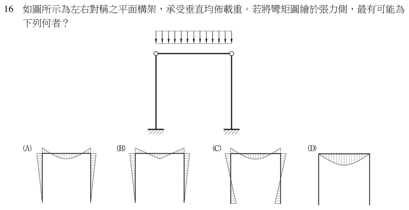 109 年建築師建築結構第 16 題附圖