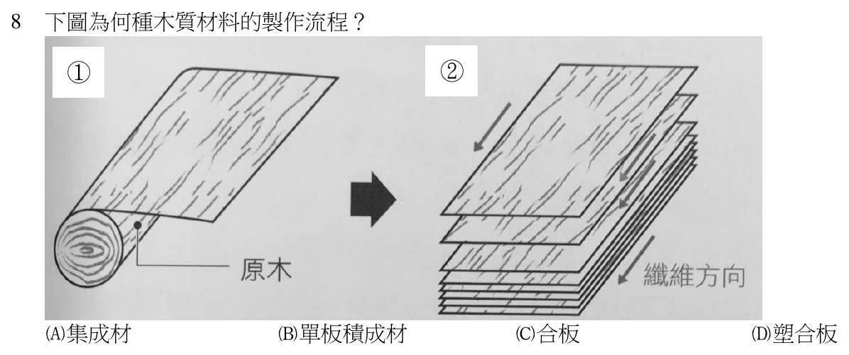 109 年建築師建築構造與施工第 8 題附圖