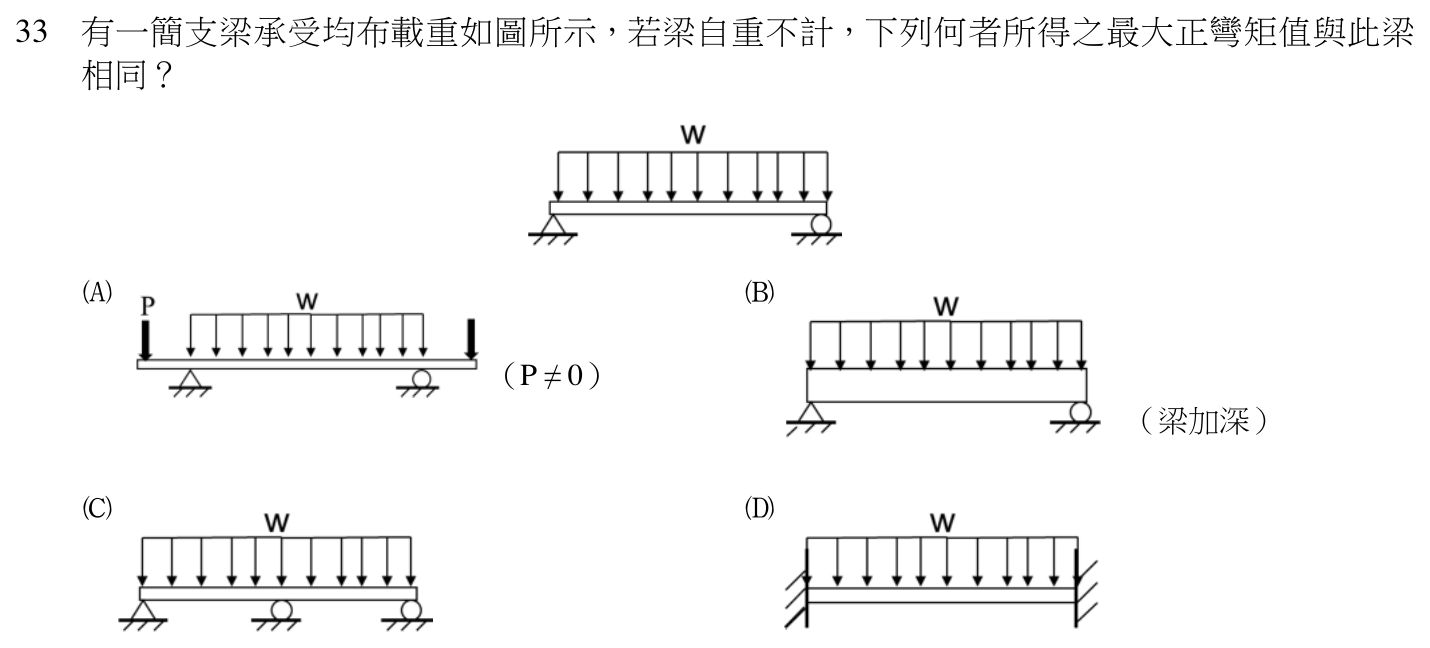 110 年建築師建築結構第 33 題附圖