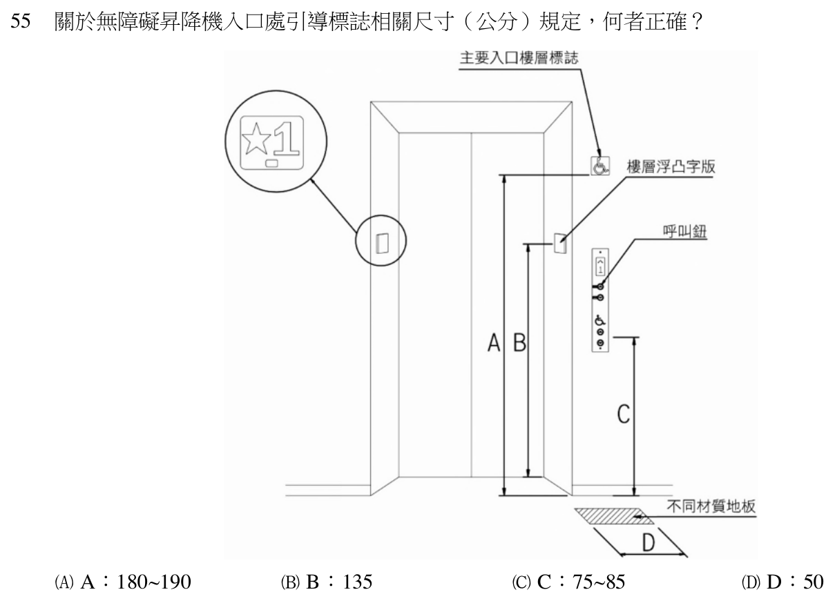 110 年建築師建築構造與施工第 55 題附圖