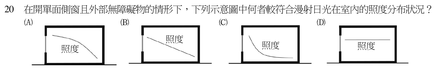 110 年建築師建築環境控制第 20 題附圖
