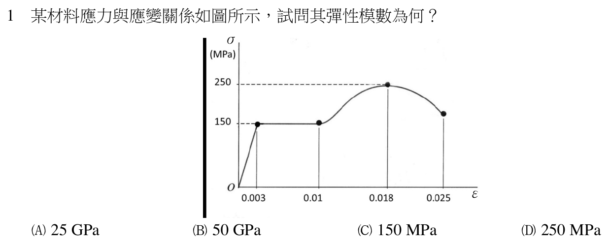 111 年建築師建築結構第 1 題附圖