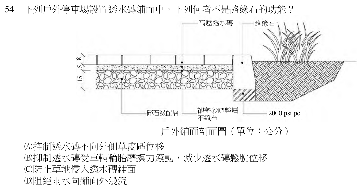 111 年建築師建築構造與施工第 54 題附圖