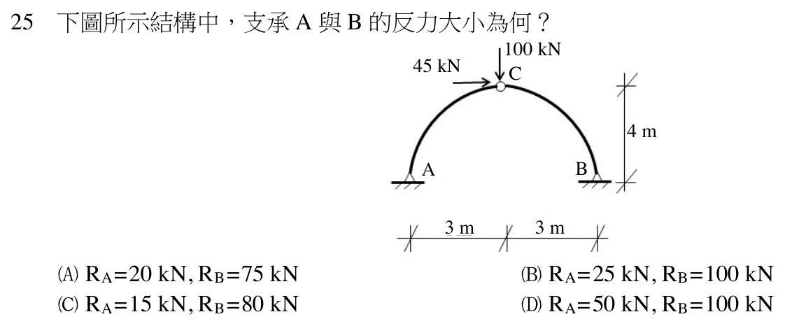 112 年建築師建築結構第 25 題附圖