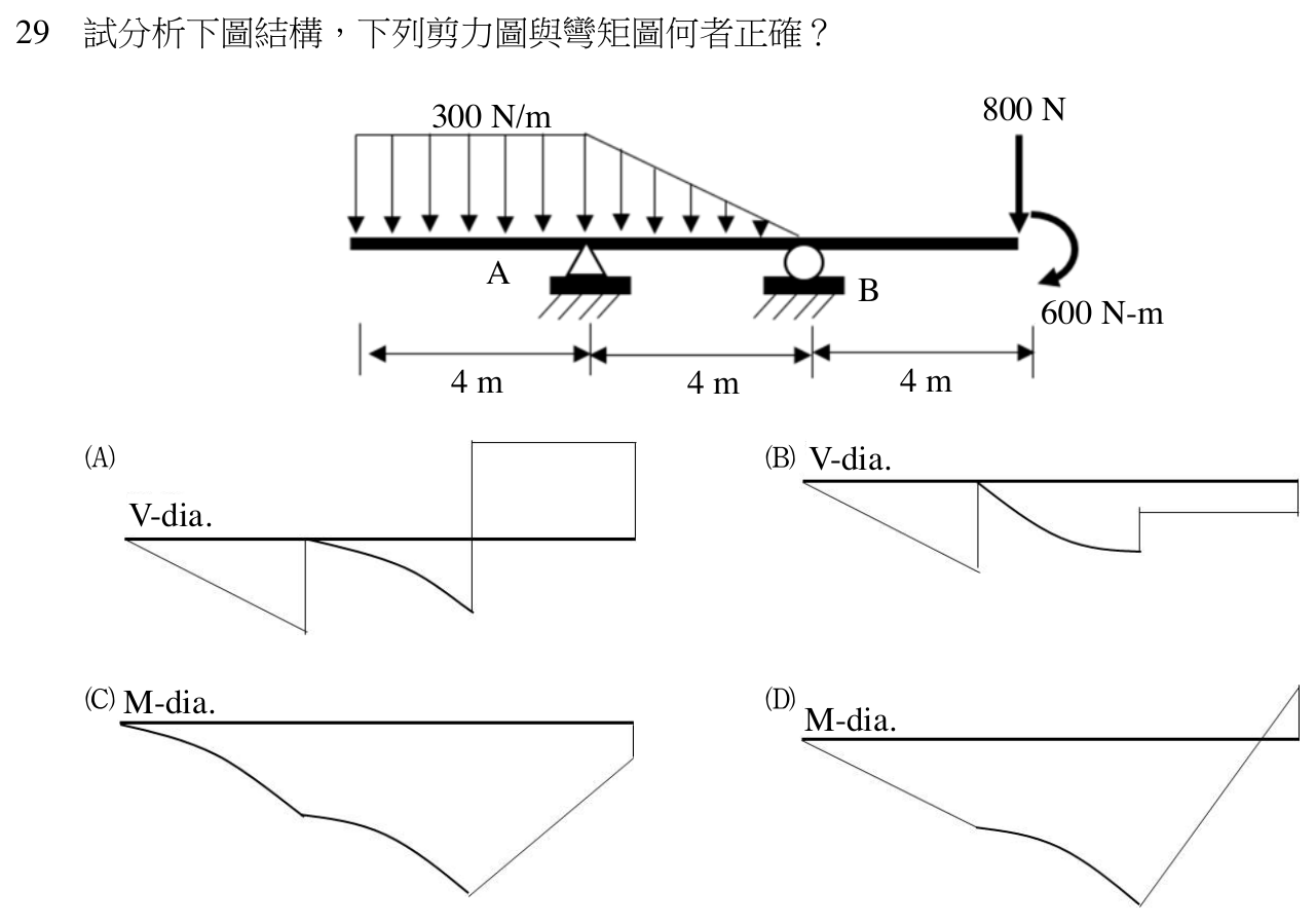112 年建築師建築結構第 29 題附圖