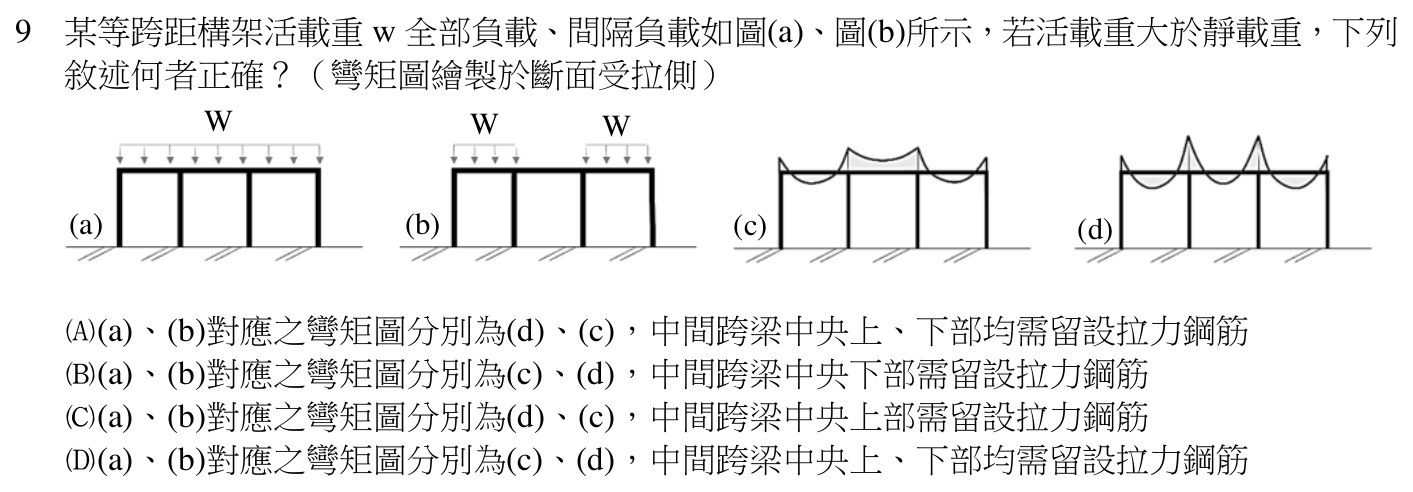 114 年建築師建築結構第 9 題附圖