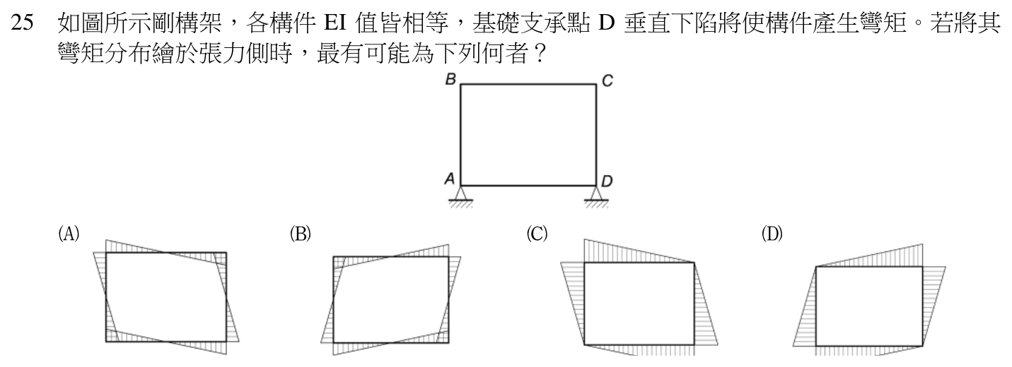 114 年建築師建築結構第 25 題附圖